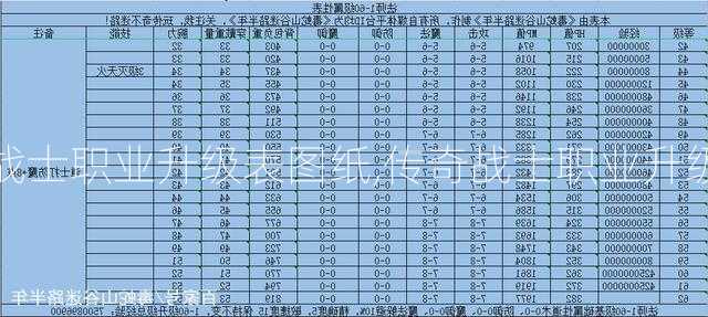 传奇战士职业升级表图纸,传奇战士职业升级图谱