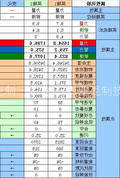 传奇怎么克制三职业,三职业克制技巧for传奇