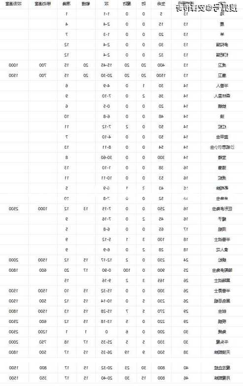 传奇世界法师宝宝招募名单