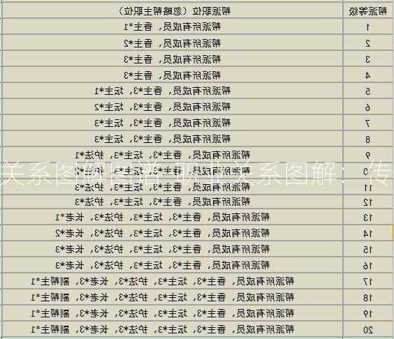 传奇sf职业关系图解图谱-职业关系图解：传奇游戏必看