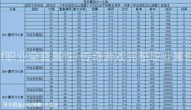 传奇sf职业全套属性-传奇游戏完整职业属性合集