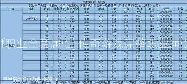 传奇sf职业全套属性-传奇游戏完整职业属性合集