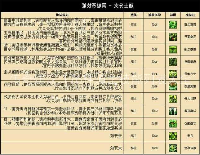 传奇建议:176种道士技能列表大全