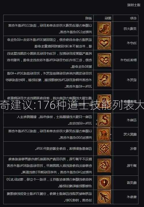 传奇建议:176种道士技能列表大全