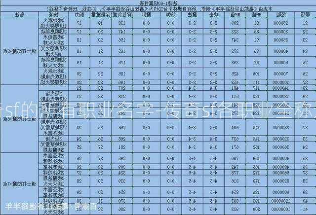 传奇sf的所有职业名字-传奇sf各职业全称速查