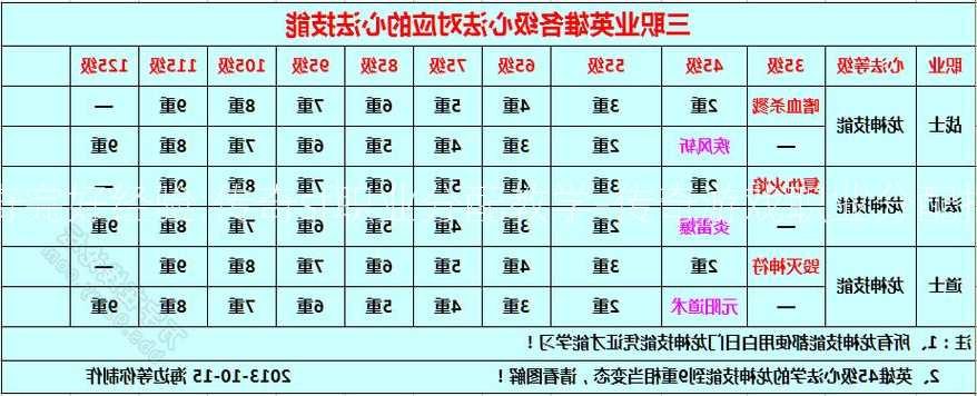 传奇完好经验:传奇sf职业分配教学-传奇游戏职业分配指南