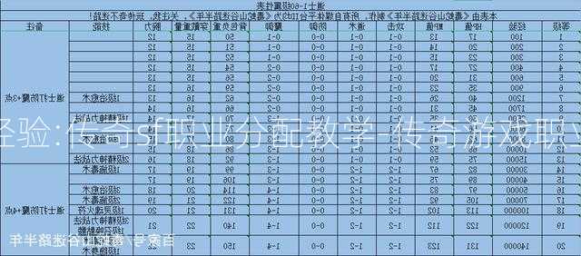 传奇完好经验:传奇sf职业分配教学-传奇游戏职业分配指南