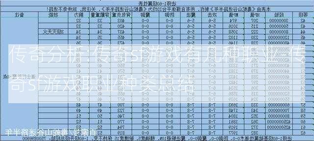 传奇分析:传奇sf游戏有几种职业-传奇sf游戏职业种类总结