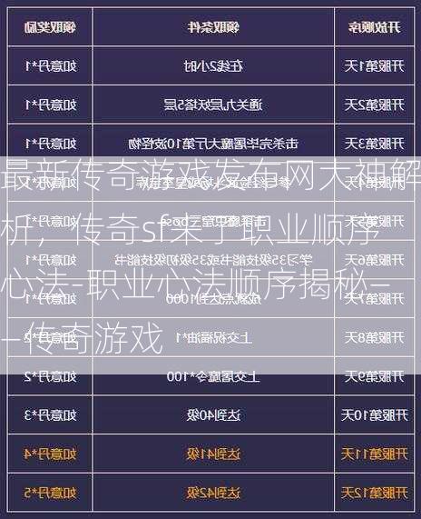 最新传奇游戏发布网大神解析，传奇sf来了职业顺序心法-职业心法顺序揭秘——传奇游戏