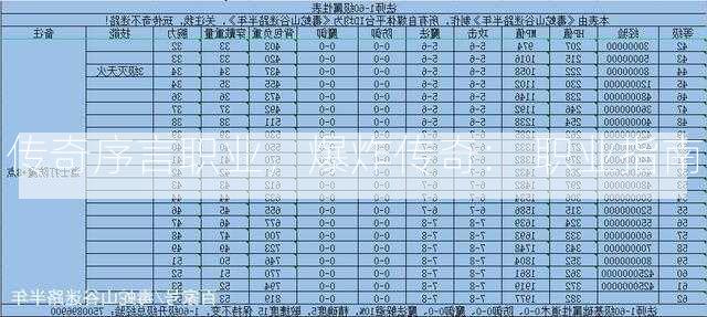 传奇序言职业，爆炸传奇： 职业指南